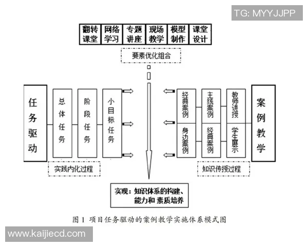 以中场为核心构建球队战术体系探讨与实践分析